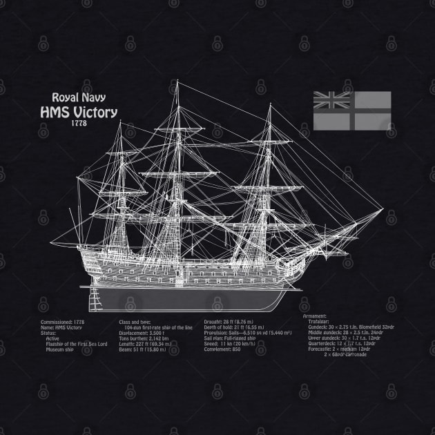 HMS Victory ship plans. Lord Nelson flagship - ABDpng by SPJE Illustration Photography